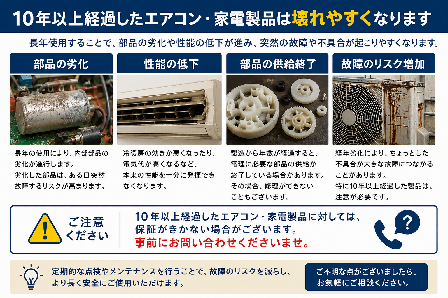10年以上経過したエアコン・家電製品は部品劣化や故障リスクが高まる説明画像｜エアコンクリーニング大阪PTS-FC