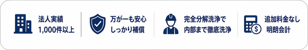 エアコンクリーニング大阪でLINE無料見積りができる案内画像。写真を送るだけで30秒で見積り可能。業務用エアコン対応、法人実績1000件以上、しつこい営業なしで安心して相談できます。