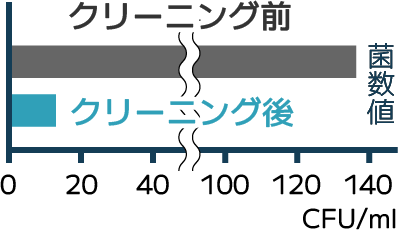 嫌なニオイがする…
