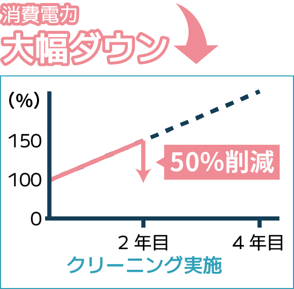 圧倒的なコストパフォーマンス
