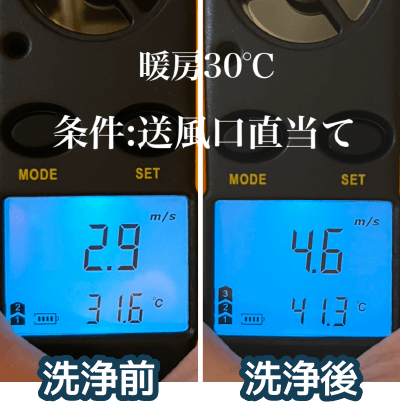 業務用エアコンクリーニング前後で風速と温度が改善した比較データ（大阪の施工検証）